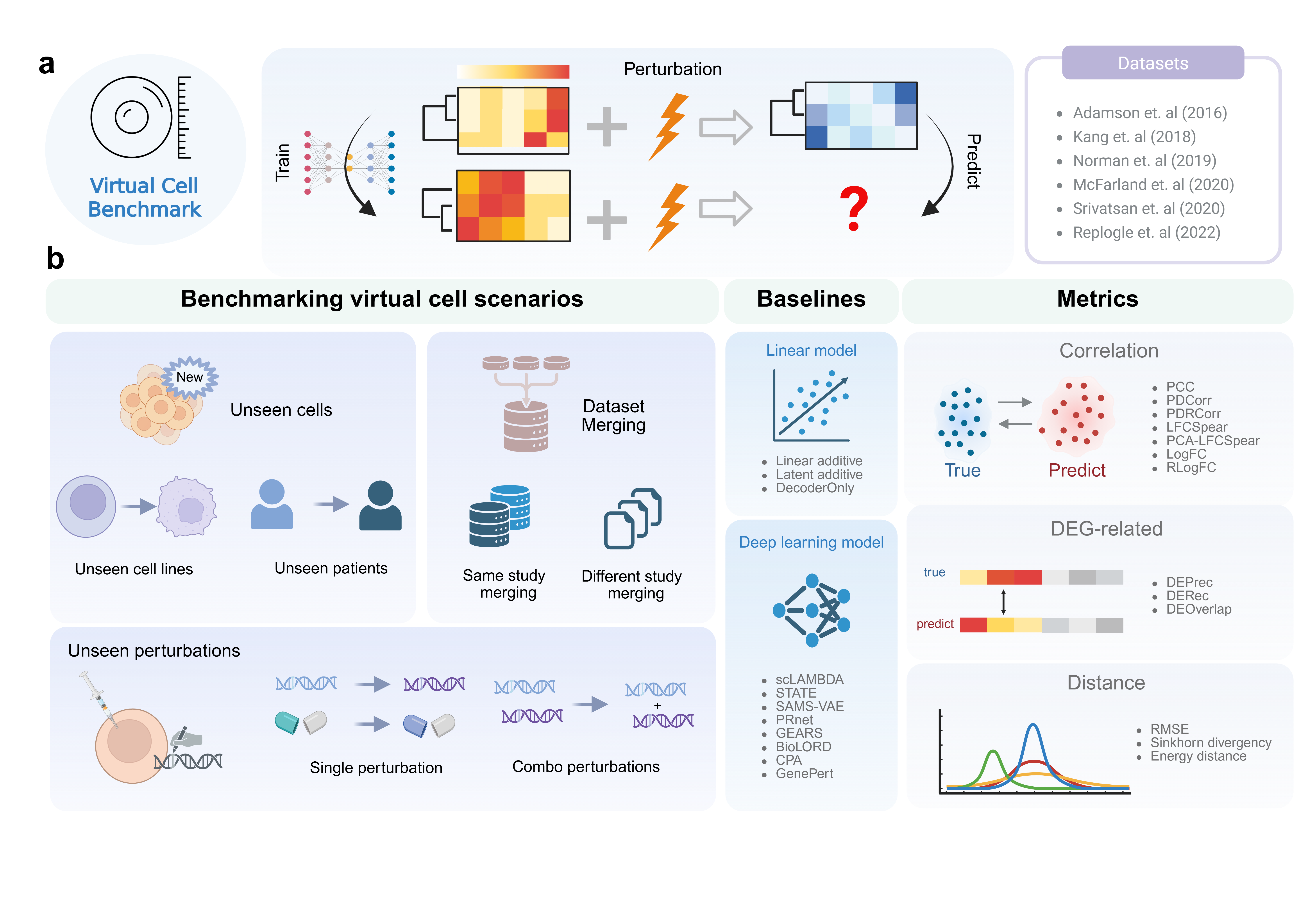 Virtual Cell Lean Benchmarking virtual cell models for in-the-wild perturbation response